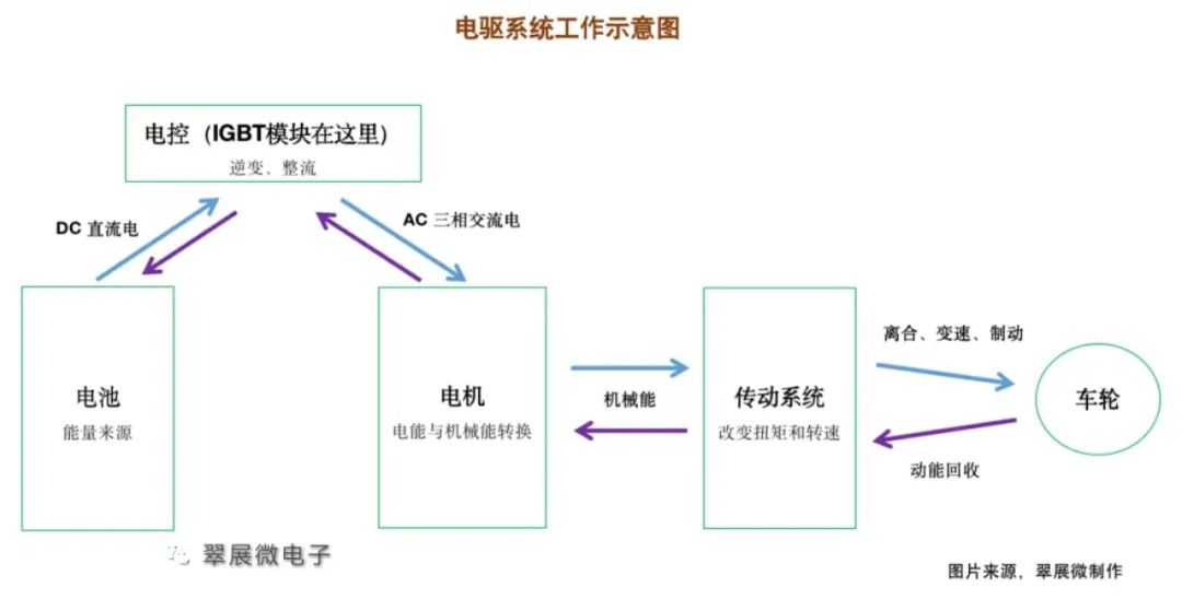 汽车通讯模块的作用