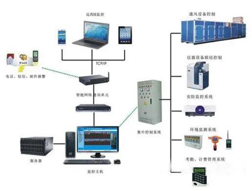 智能球机,智能球机实效策略解析，未来智能监控与管理的新视角,快速响应策略解析_乡版47.78.34