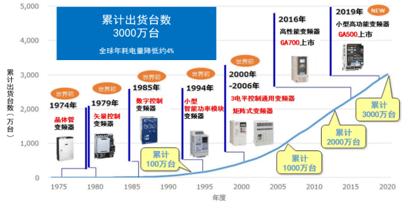 上海上门推拿软件有哪些