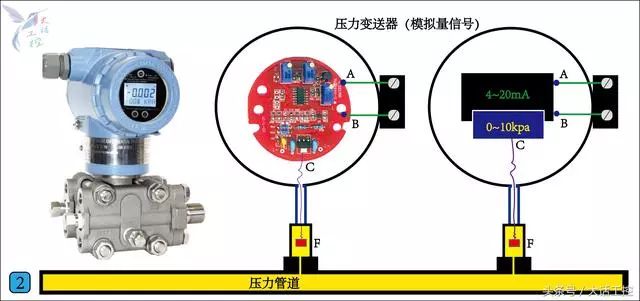 红外爆闪灯和常规爆闪灯的区别