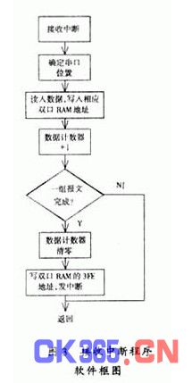 温控器是辅材套件吗