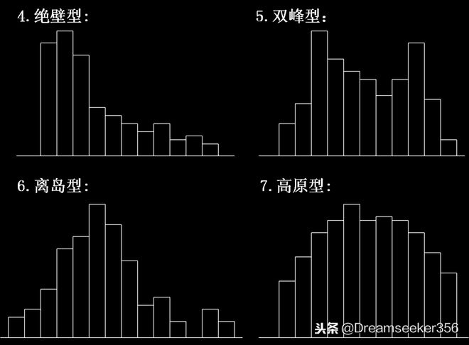 彩灯的控制器怎么设置