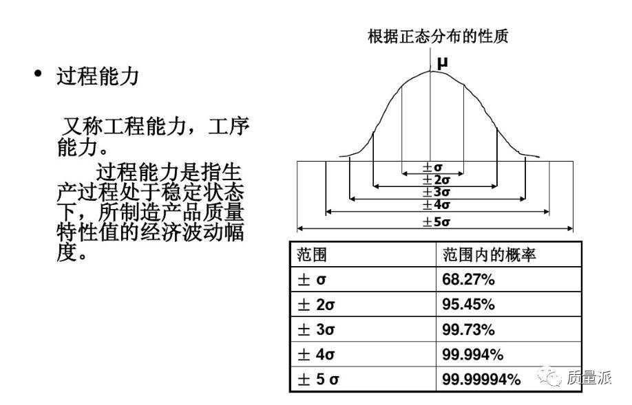 几种流量计的区别