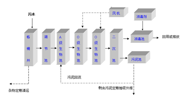 自然灾害设备