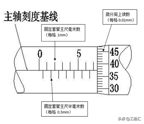 机械充气泵读数怎样看