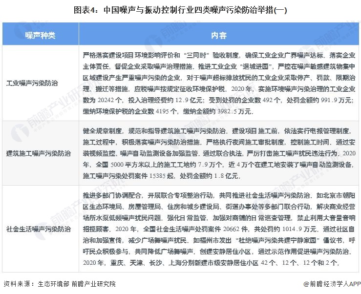 噪声与振动控制官网