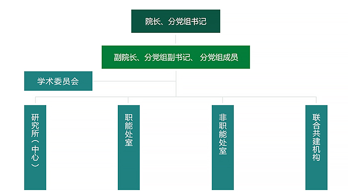 林产化学品制造行业类别号