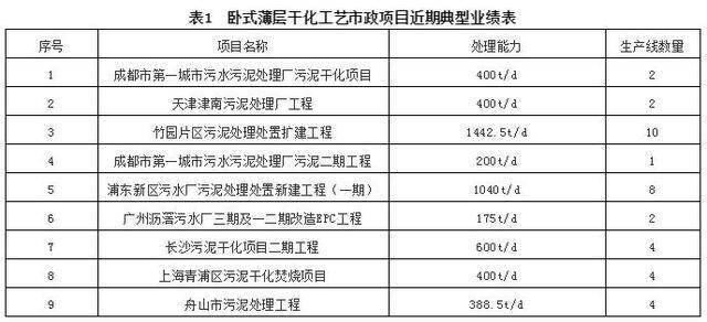 插件工艺定义