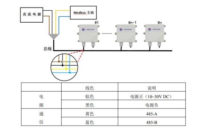 变送器接线方式分为哪几种