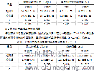 子宫切除后的食谱大全