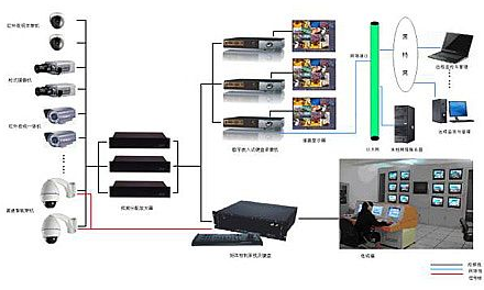 监控支架厂家