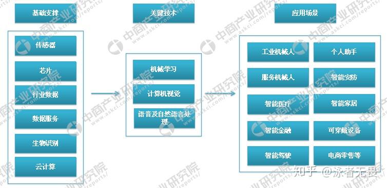 人工智能专业就业前景咋样啊