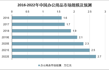 婴幼儿饮食及餐具用品调查报告