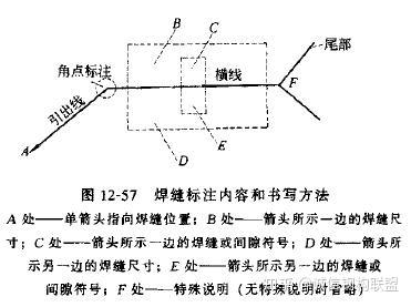 焊接和丝接