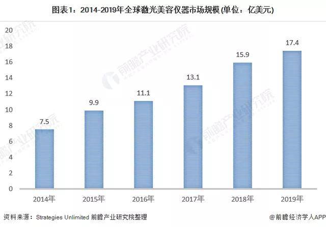 pcr扩增仪的使用与维护