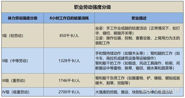 一天1200千卡算节食吗