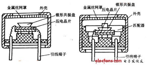 塑料传感器外壳