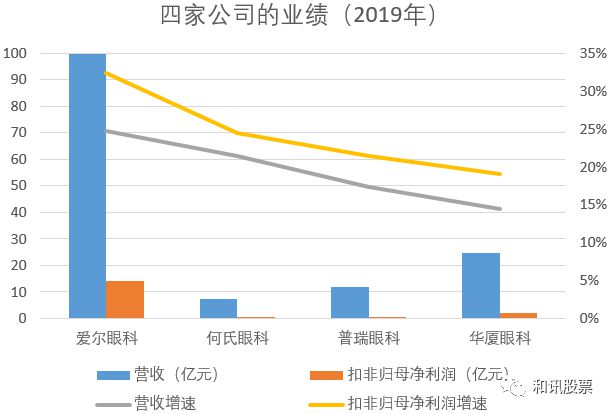 何氏眼科医院是公立还是私立