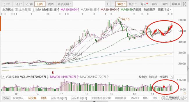 混合氧化稀土价格