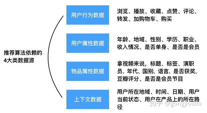 切割作业防护用品