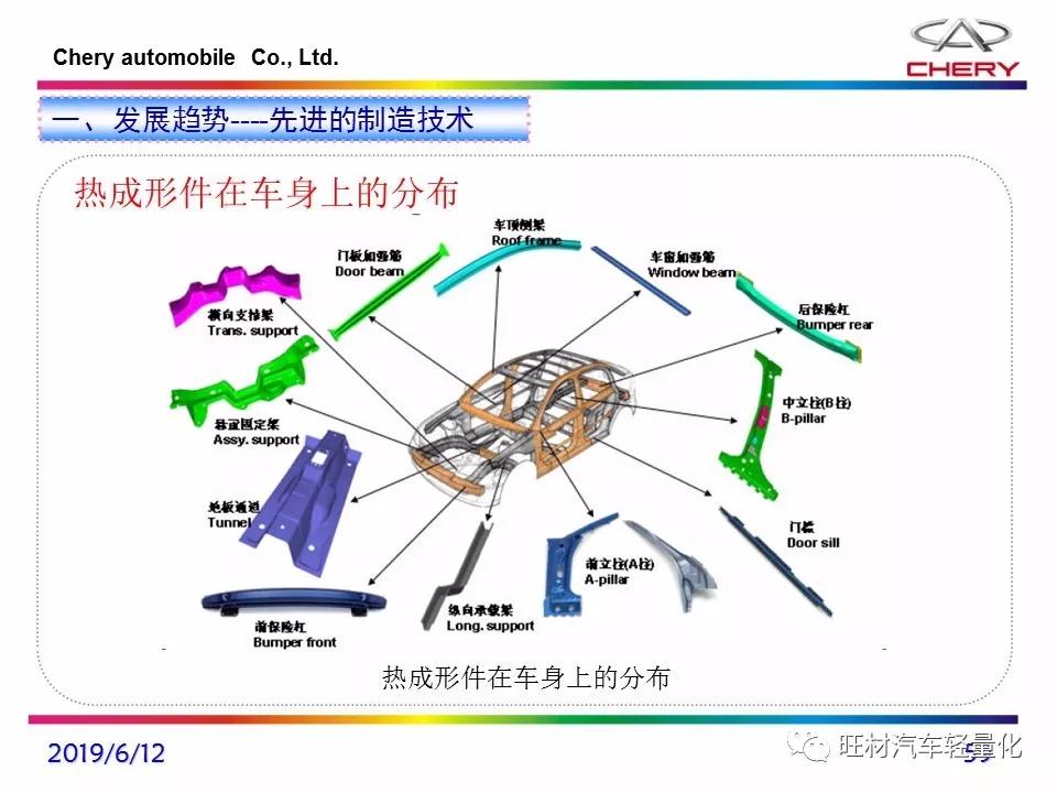 什么是前端设备