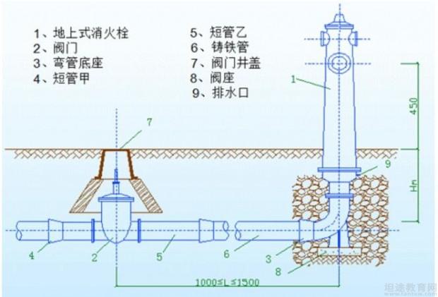 阀门机械部标准是什么