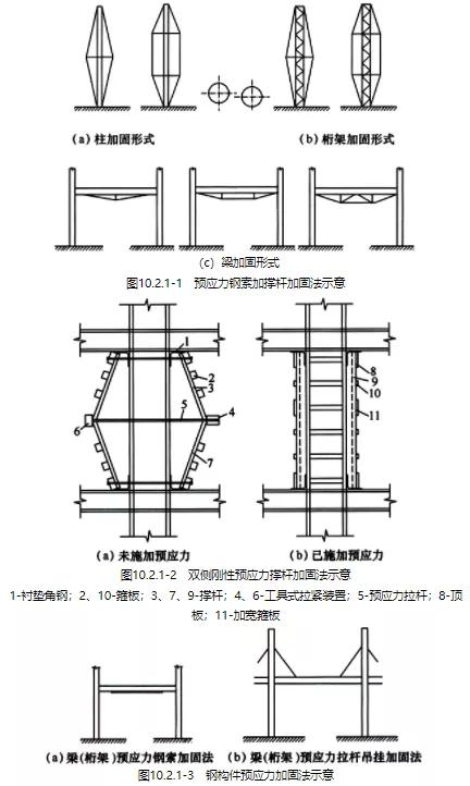 冷焊可以焊镀锌板吗