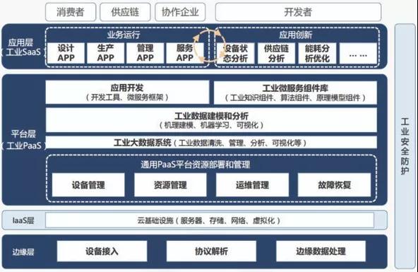 锡厚测量用什么工具