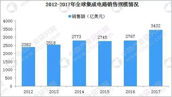 电子加工属于什么行业