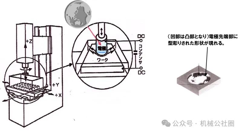 电火花线切割加工的电参数有哪些