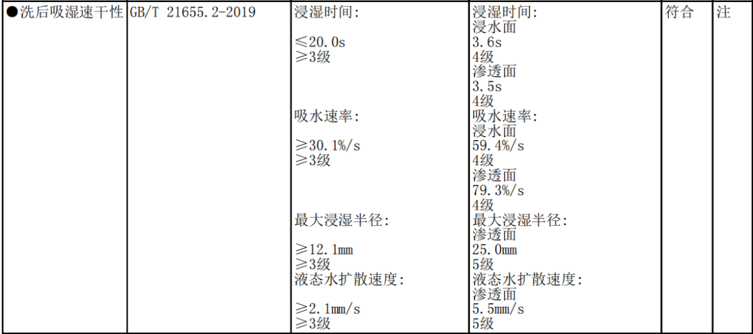 涤塔夫有哪些规格