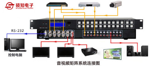 仿皮钱包与kvm光纤矩阵连接