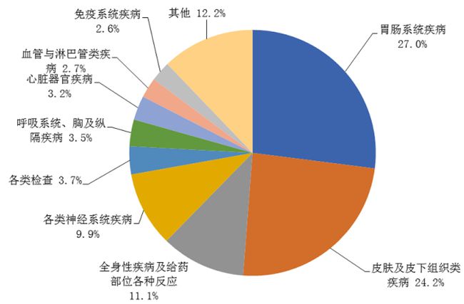 国家药品不良反应监测系统电话