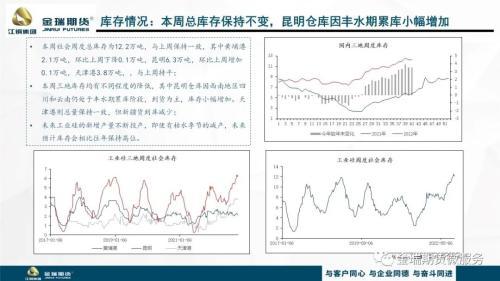 锗代替硅