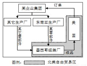 自然灾害监控措施