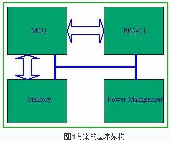 填料发热的原因