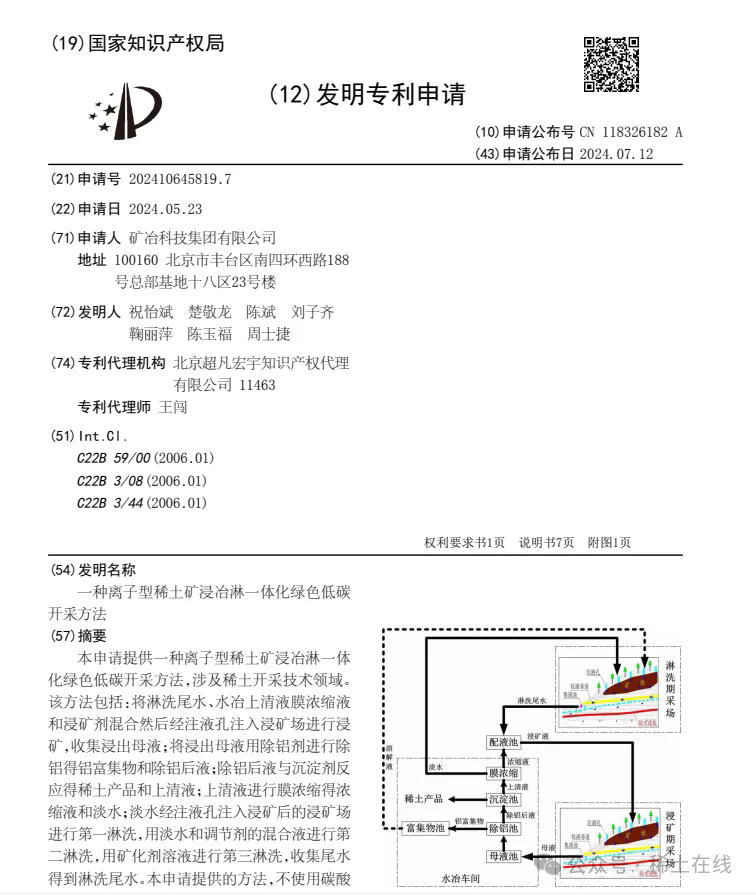 离子型稀土矿浸出方法