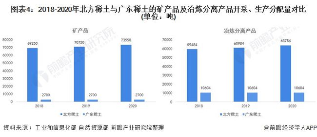 稀土龙头企业