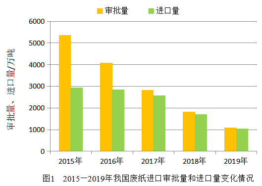 如何检测废纸湿度,如何检测废纸湿度与数据解析支持策略，Gold94.86.38指南,深度策略数据应用_进阶款47.88.97