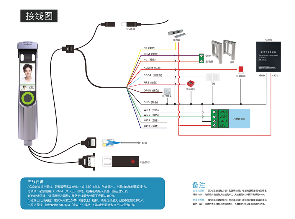 软水机与示波器插头怎么接线图