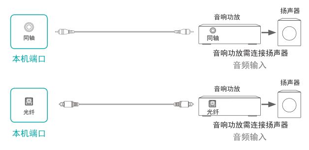 音响光钎怎么连接