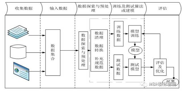 清扫机械