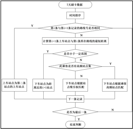 ic卡有辐射吗,IC卡有辐射吗？数据导向设计解析,灵活解析执行_Premium41.32.65