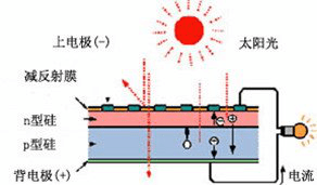 防火地毯怎么清洗