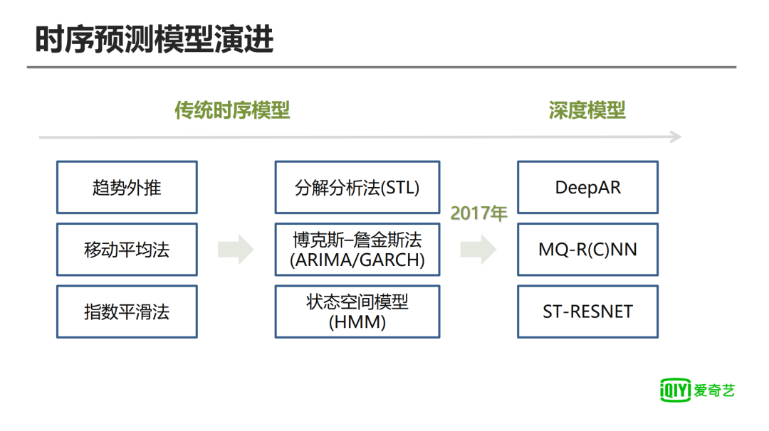 模型广告语