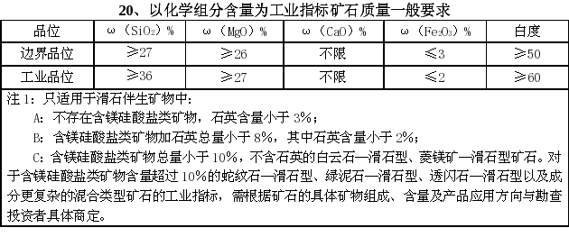 重晶石品位