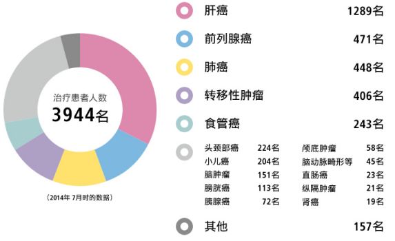 前列腺十大医院排名