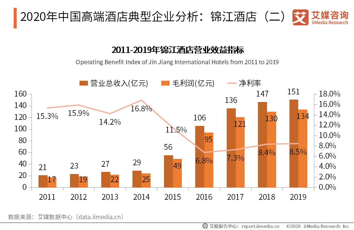 北京高端养生会所名称