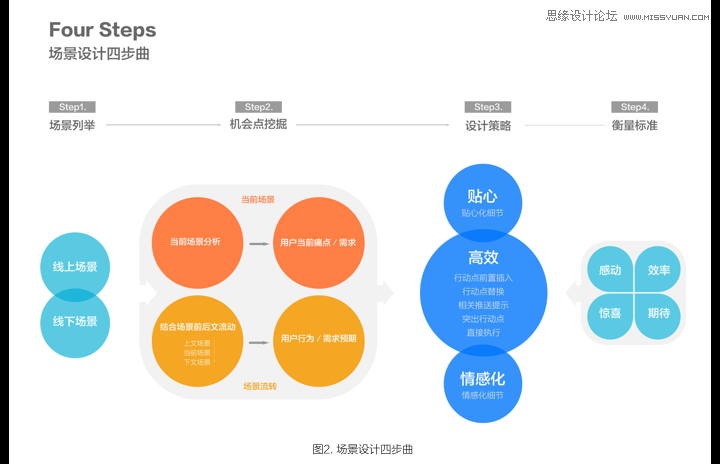 智能电饼铛的优缺点