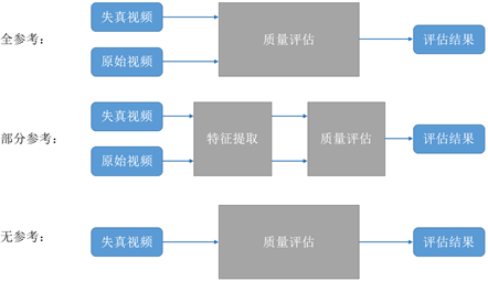 咖啡路由器什么原理